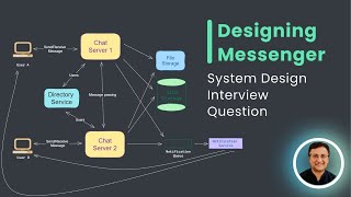 Designing Messenger  System Design Interview Question [upl. by Enitsyrhc]