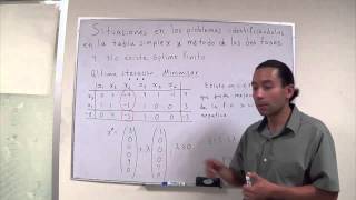 Situaciones que se presentan en la aplicación del algoritmo simplex y método de las dos fases [upl. by Wooldridge]