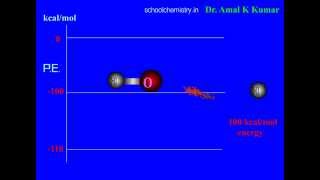 Bond Dissociation Energy vs Bond Energy Animated  DrAmal K Kumar [upl. by Godard512]