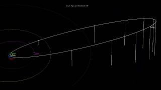 Halleys comet orbit 18012129 [upl. by Edvard]