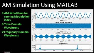 Amplitude Modulation Simulation using MATLAB amplitudemodulation [upl. by Regazzi]