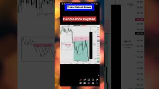 Candlestick Payttan Video l candlestick video trading shorts [upl. by Nairam]