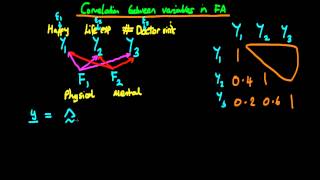 Derivation of variancecovariance matrix in factor analysis  part 1 [upl. by Cunningham]