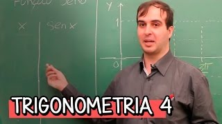 Gráfico da Função Seno  Extensivo Matemática  Descomplica [upl. by Burner]