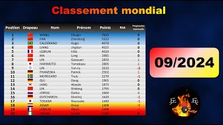 Classement mondial de tennis de table ➡️ Septembre 2024 🗓️ [upl. by Tacklind89]