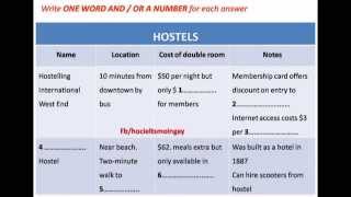 IELTS LISTENING  SECTION 3  Table Completion [upl. by Winson444]