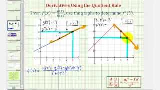 Ex Find a Derivative Function Value Using the Quotient Rule and by Interpreting a Graph [upl. by Auqcinahs]