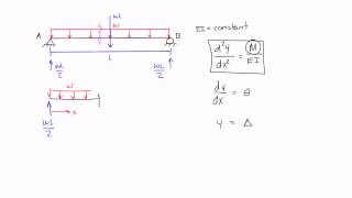 Double Integration Method Example 1 Part 1 [upl. by Fredek]