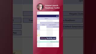 Roadmap to a Successful intranetlaunch [upl. by Yffat147]