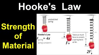 Strength of Material Basics  Hookes Law [upl. by Findley771]