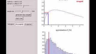 AcceptanceRejection Sampling [upl. by Cuthbert]