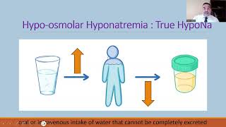 5 Hyponatremia Management [upl. by Eiramave]