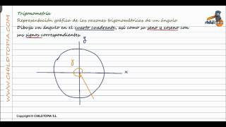 Trigonometría Representación gráfica razones trigonométrica 4º de ESO matemáticas [upl. by Cianca]