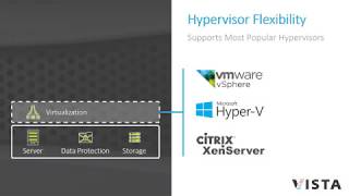 Webinar  Nutanix Hyperconverged Infrastructure [upl. by Silra]