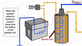 How Ignition System Works [upl. by Olga]