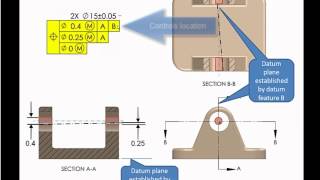 Unlock Composite Tolerancing  Part II of III [upl. by Amick]