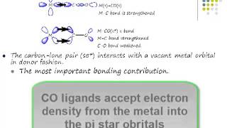 Metal carbonyl bonding part 2 [upl. by Cone]