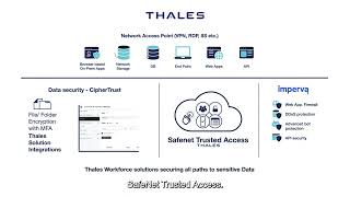 Did You Know SafeNet Trusted Access Can Do All This [upl. by Anaytat175]