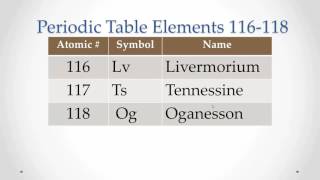 Pronunciation Periodic Table Elements 116118 Memorize repeat [upl. by Slorac]