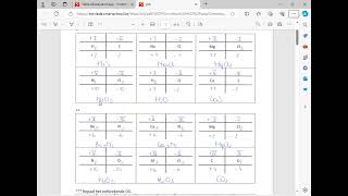 Opstellen van brutoformule aan de hand van oxidatiegetallen [upl. by Chevy]