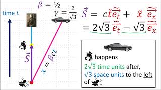 Relativity 104c Special Relativity  Time Dilation and Length Contraction Geometry [upl. by Virge]