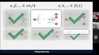 Speeding Up Classical Simulation of Quantum Circuits with the ZX calculus  Matthew Sutcliffe [upl. by Assirrac]