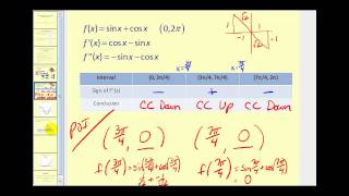 Concavity  Additional Examples [upl. by Anihs]