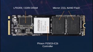 Así es el Phison PS5026E26 Max14um el SSD PCIe 50 más rápido del mundo [upl. by Ellerehs]