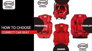 How To Choose The Correct Size Of The Car Seat For Your Child HEYNER Germany [upl. by Nonahs]