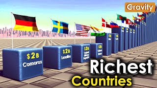 Richest Countries 2023 [upl. by Aneleasor616]