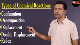 Types of Chemical Reactions [upl. by Isidor]