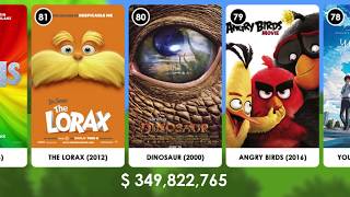 Top 5 Movies of All Time  Highest Grossing Films [upl. by Eimmak657]