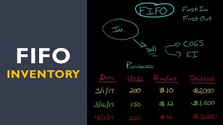 FIFO Inventory Method [upl. by Kristofer]