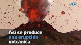 Así se produce una erupción volcánica  Prensa Libre [upl. by Albie]