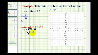 Ex 1 Graph a Linear Equation in Standard Form Using the Intercepts [upl. by Assirrak259]