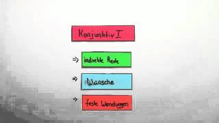 Der Konjunktiv I  Deutsch  Grammatik [upl. by Rothmuller]