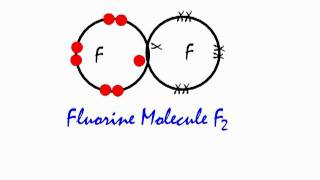 Covalent bonding in a fluorine molecule F2 [upl. by Eile79]