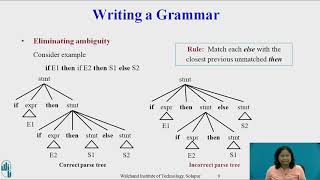 2 Syntax Analyzer Writing a grammar [upl. by Okorih409]