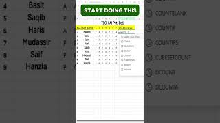 Excel interview questions  countif formula in excel shorts howto exceltips exceltutorial [upl. by Namad]