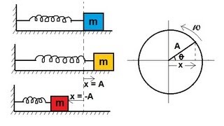 Physics 162 Simple Harmonic Motion Basics 2 of 5 Introduction 2 [upl. by Lynus299]