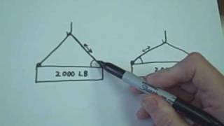 How A Spreader Beam Can Reduce Horizontal Forces On A Sling Load [upl. by Romeu259]