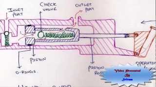 Hand Pump  Construction amp Working [upl. by Oderfigis]