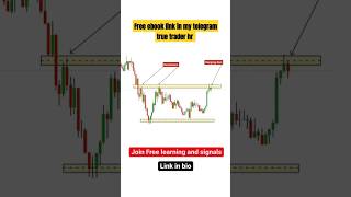 Bank nifty prediction  price action  trading stockmarket shorts youtubeshorts [upl. by Kan281]