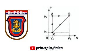 ESPCEX 20242025  Física  Questão 27 [upl. by Arait]