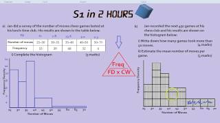 S1 in 2 Hours Histograms [upl. by Ahtaga]