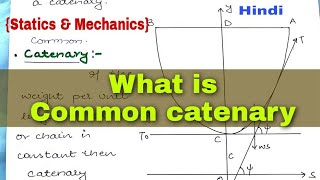 Catenary  Common Catenary  Statics and Mechanics [upl. by Candi]