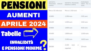 ⚠️PENSIONI AUMENTI APRILE 2024 ➡ TABELLE E SPIEGAZIONI [upl. by Saimon]