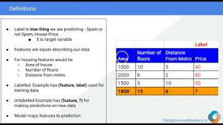 6  Labelled Data and Unlabelled Data [upl. by Nolaj]