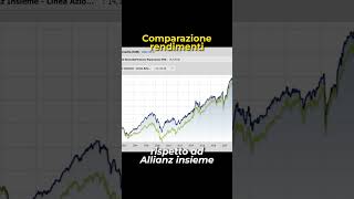 Confronto Allianz vs Amundi negli ultimi 20 anni [upl. by Scevour]