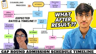 MHTCET  Cap Form Filling Schedule Out 😱  CAP Round Admission Process 2024  MHT CET 2024 [upl. by Icram432]